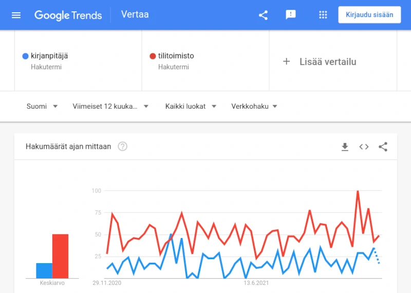 Google-Trends-raportti